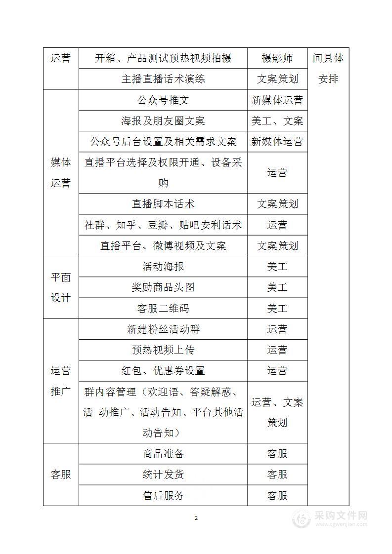 电商直播网红带货活动方案（精选2篇）