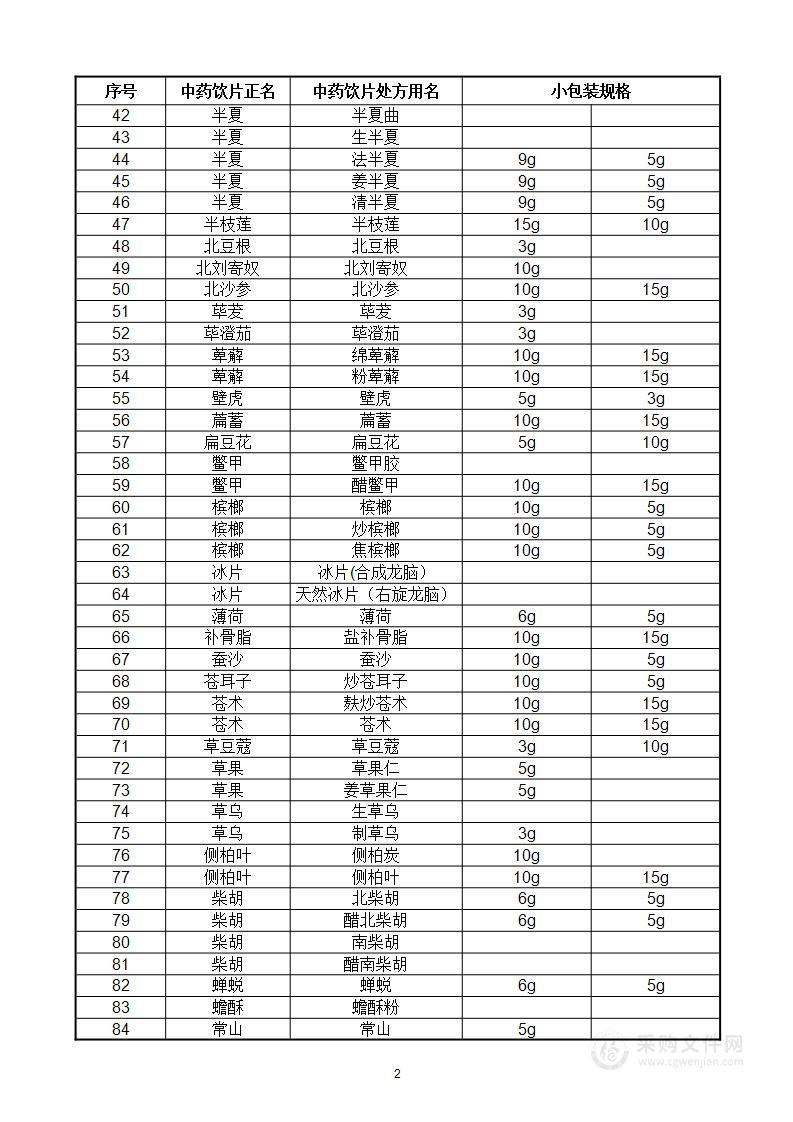 常用中药饮片小包装规格