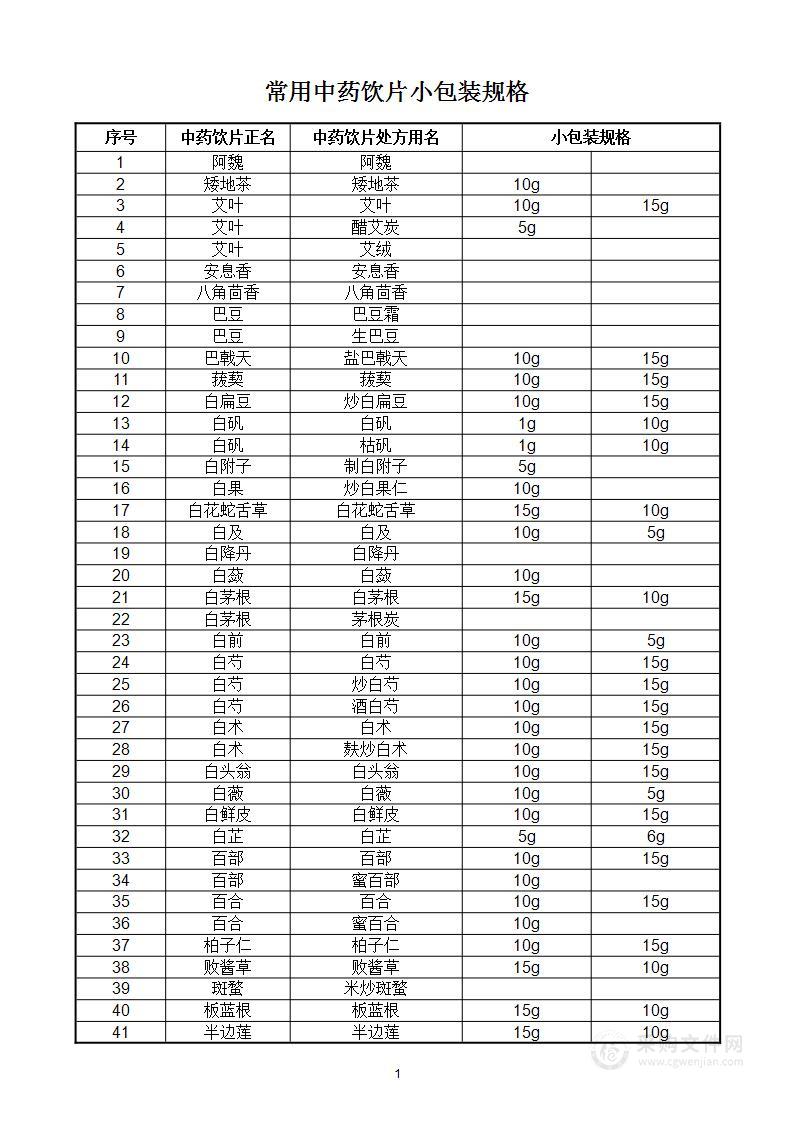 常用中药饮片小包装规格