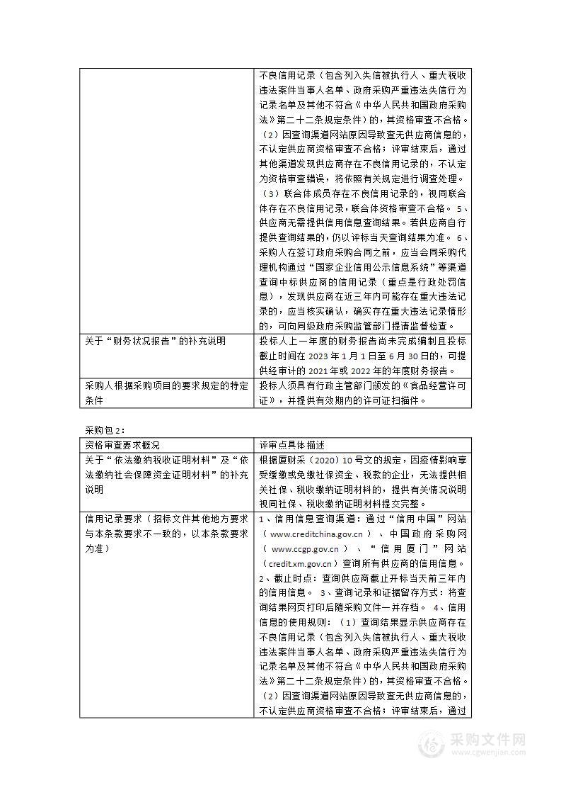 部分市直机关、事业单位供餐服务