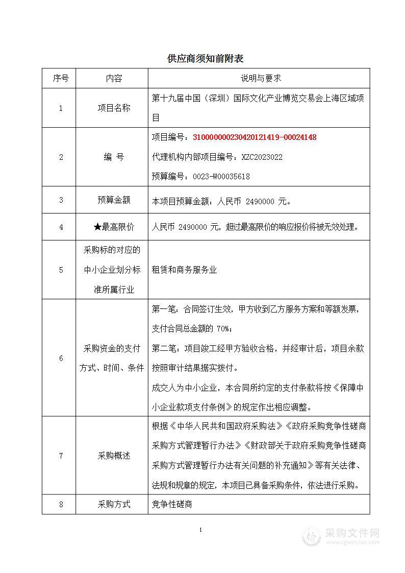 第十九届中国（深圳）国际文化产业博览交易会上海区域项目