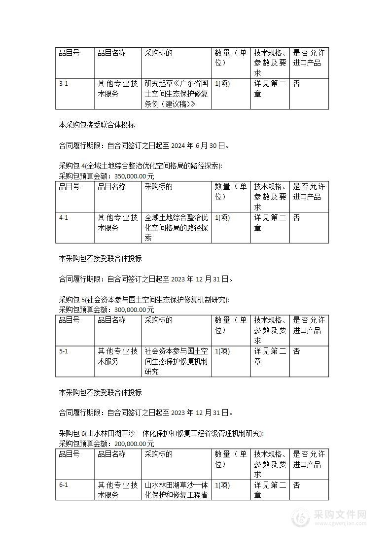 2023年度国土空间生态修复机制研究