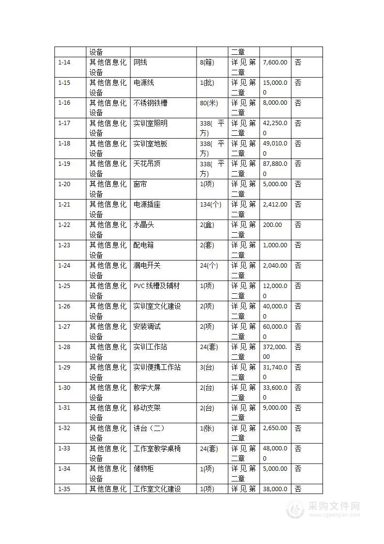 东莞理工学校网易大数据产业学院实训设备采购项目（第二期）