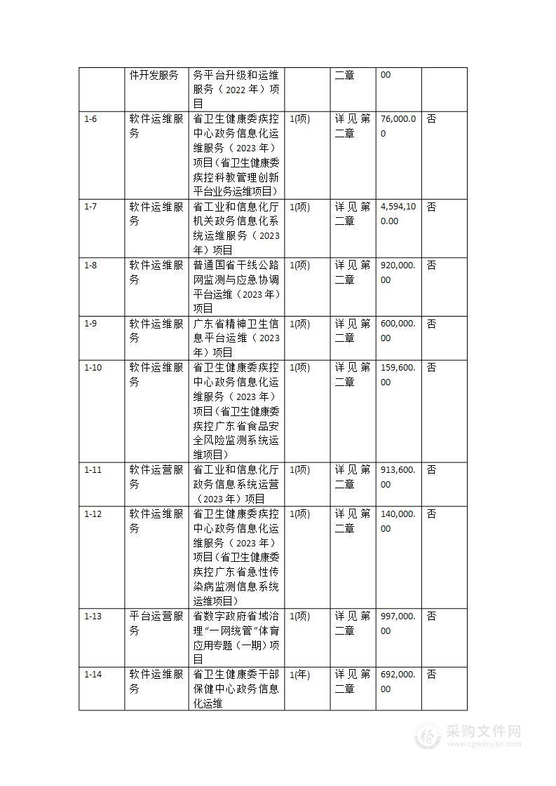 广东省政务信息化（2023年第二批）项目