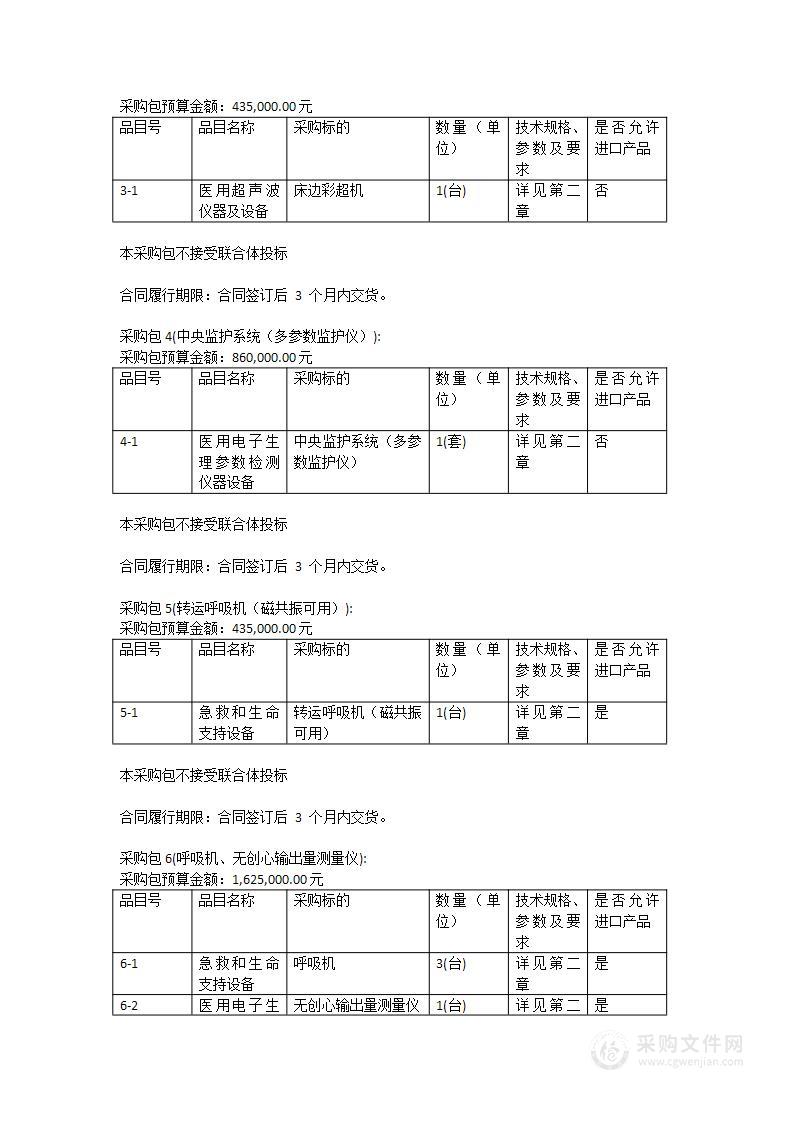 广州医科大学附属第三医院高档彩色多普勒超声诊断仪（心脏方向）等采购项目