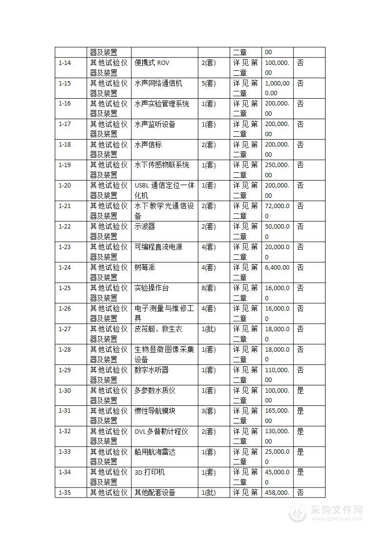 广州航海学院智能检测与感知工程中心平台采购项目