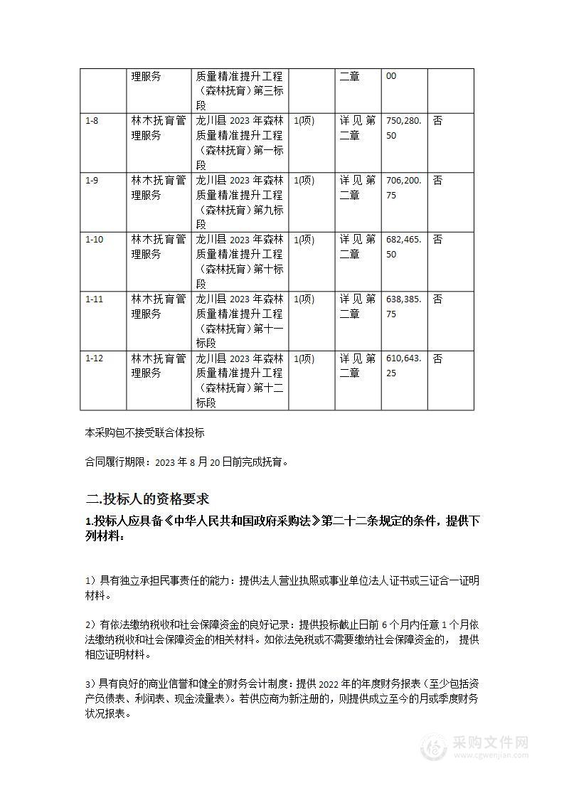 龙川县2023年森林质量精准提升工程（森林抚育）