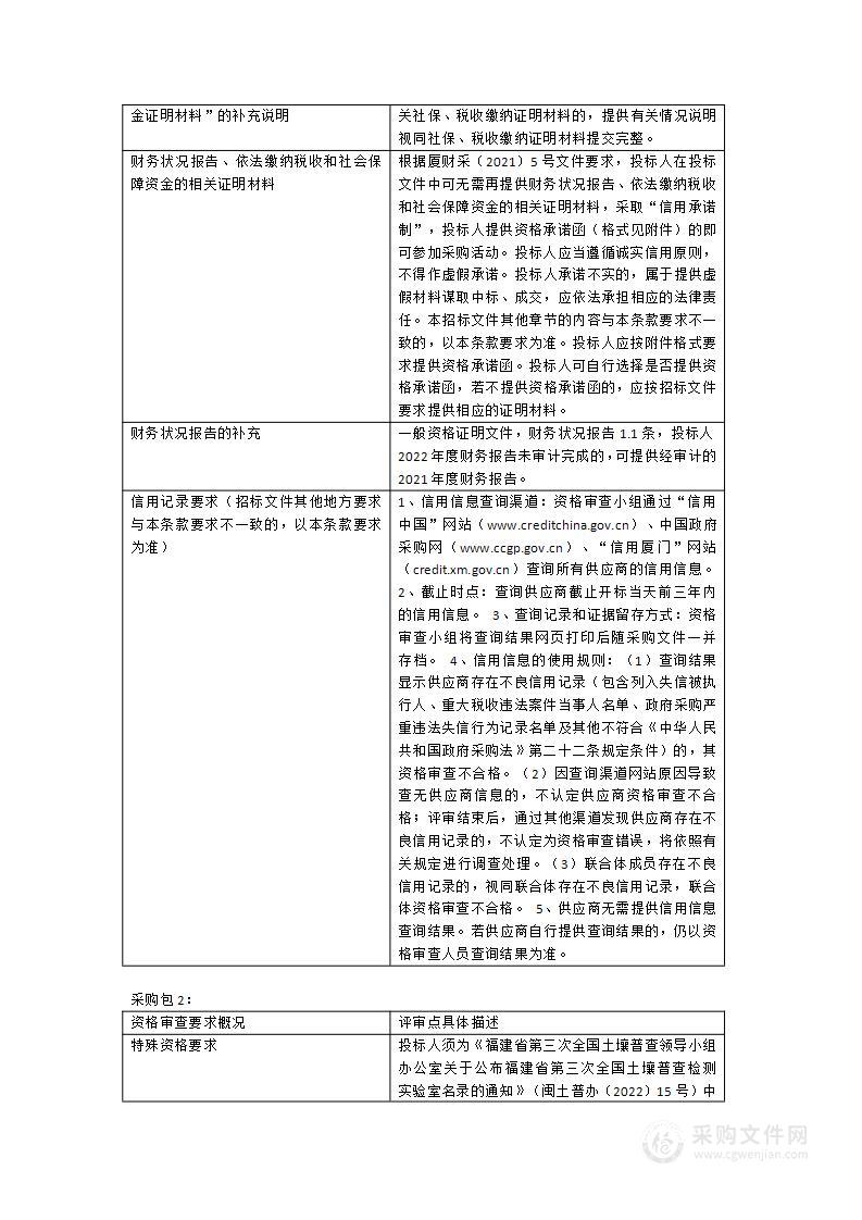 厦门市第三次全国土壤普查外业调查与内业测试化验服务