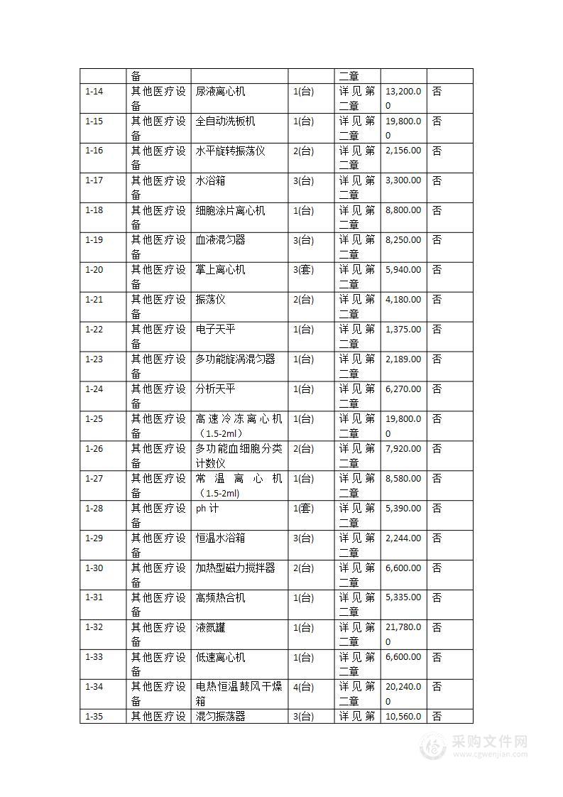 佛山市三水区新城医院建设项目-医疗设备采购安装（第二十一批）