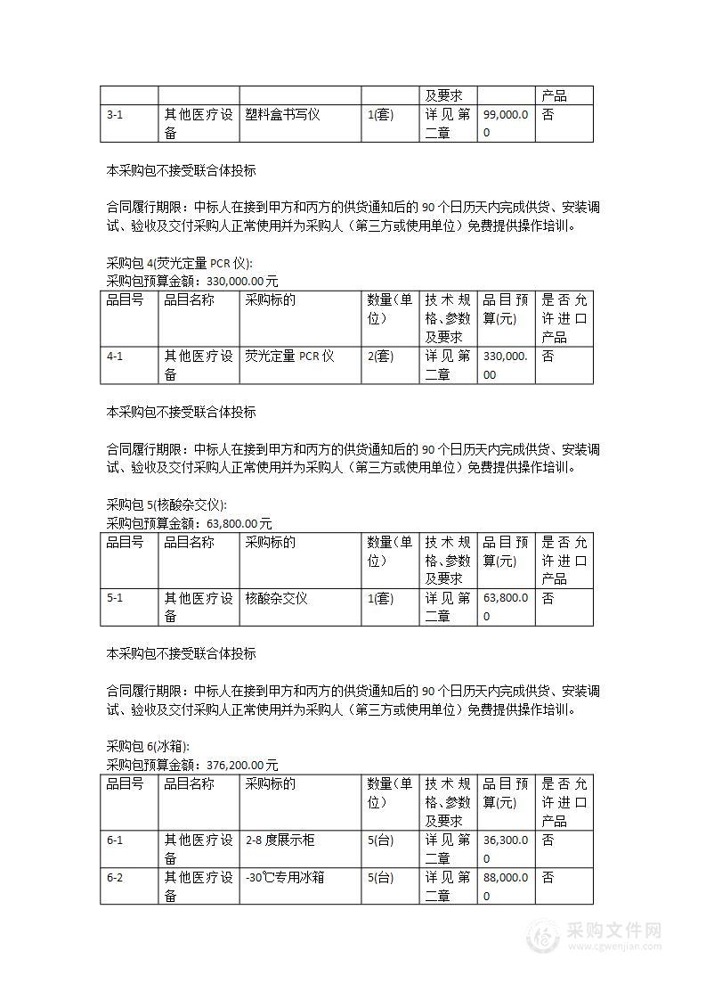 佛山市三水区新城医院建设项目-医疗设备采购安装（第二十四批）