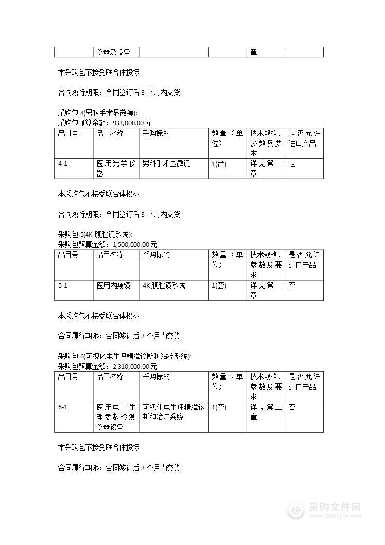 广州医科大学附属第三医院精子形态学分析系统等采购项目