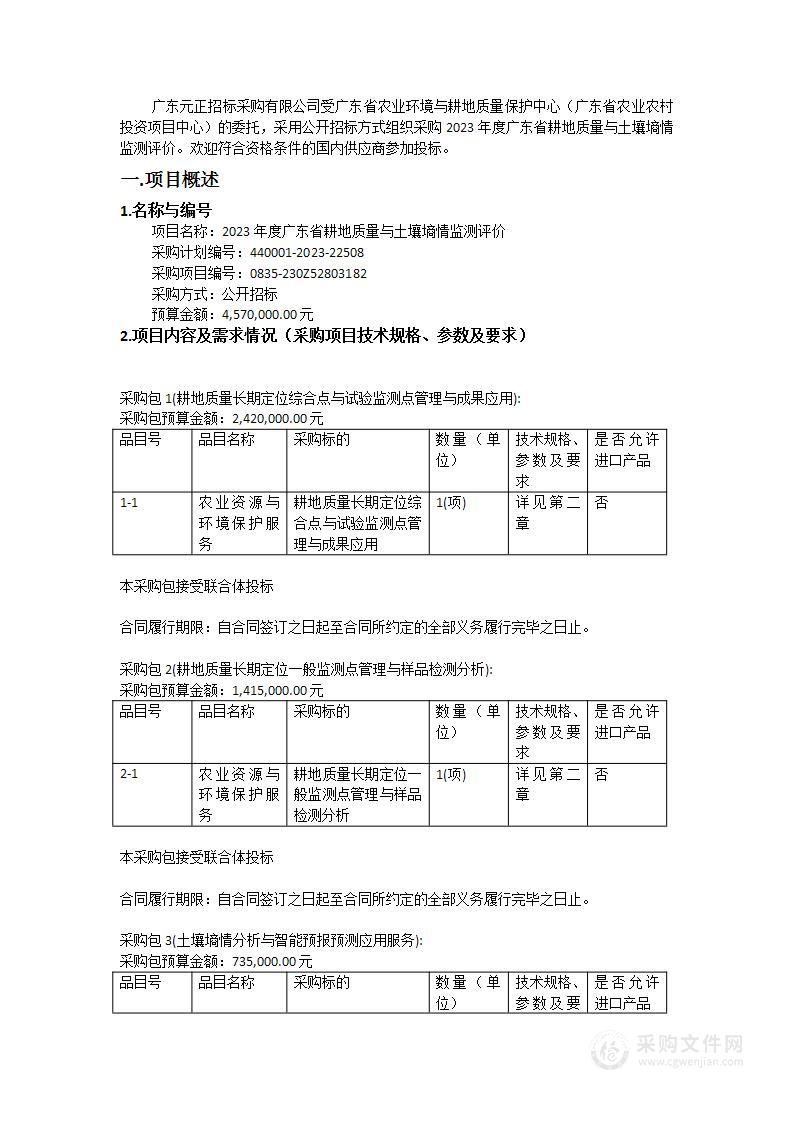 2023年度广东省耕地质量与土壤墒情监测评价