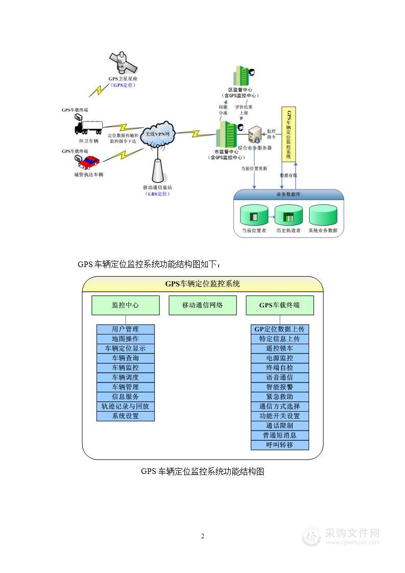 GPS车辆定位监控系统