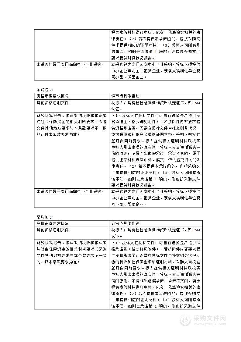 福州市市场监督管理局2023年第二批市级食品抽检监测项目