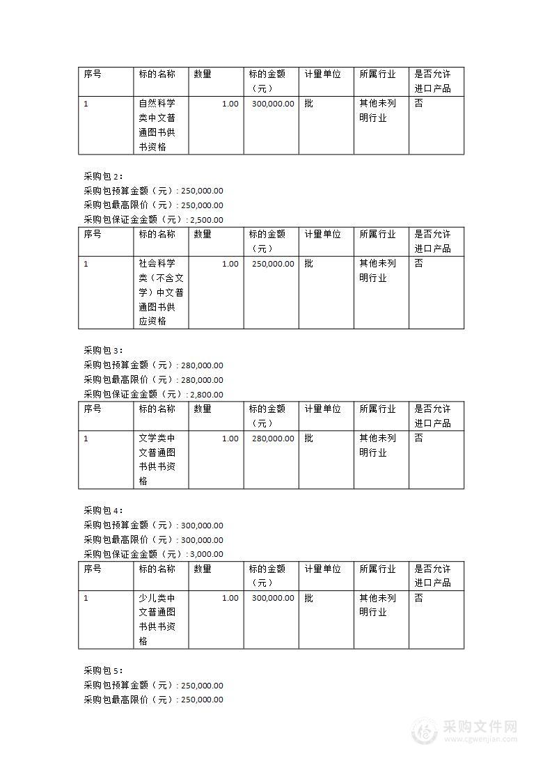 福清市图书馆中文普通图书供书资格