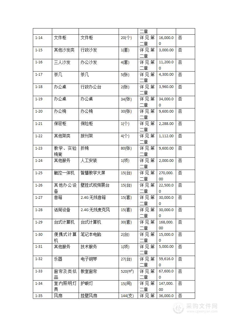 海丰县学前教育建设工程（北部新区幼儿园建设项目）设备采购