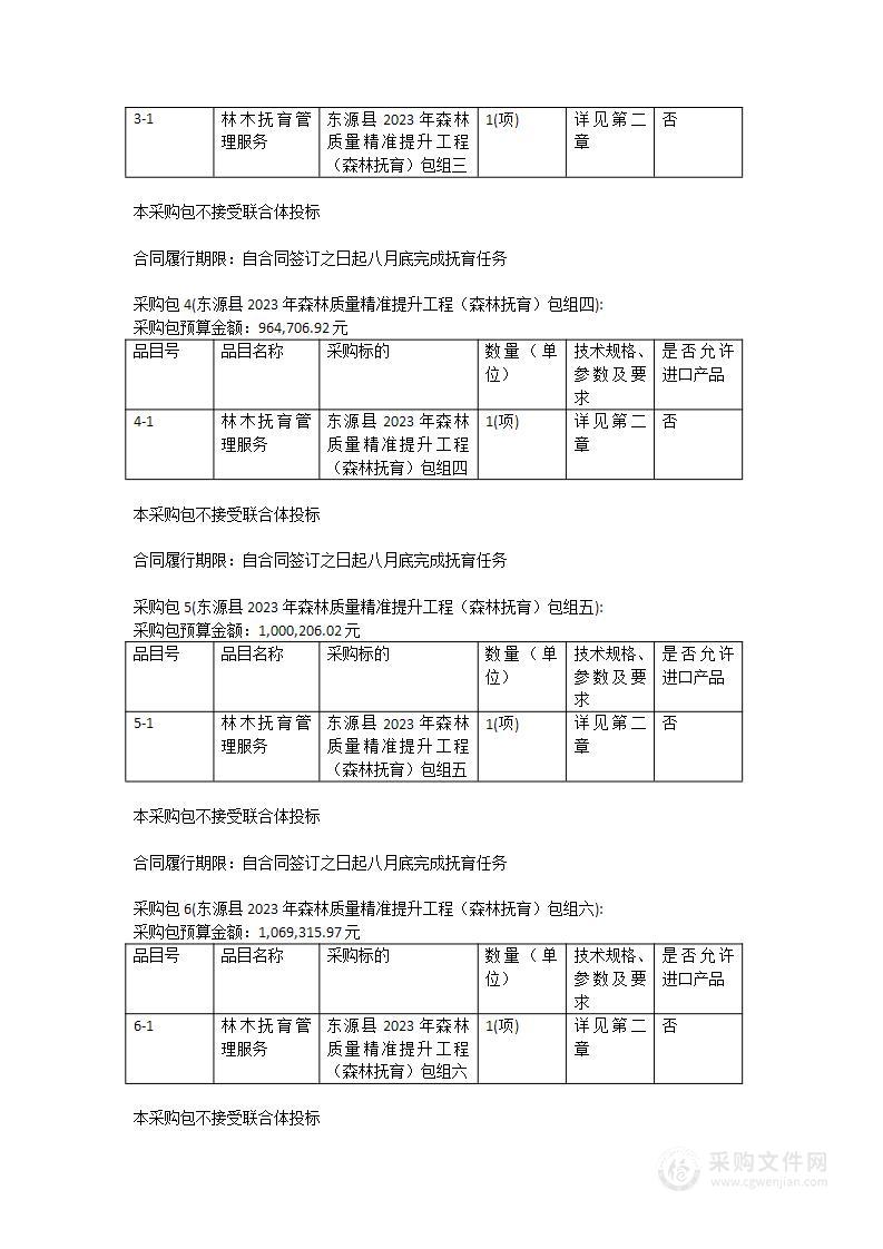 东源县2023年森林质量精准提升工程（森林抚育）