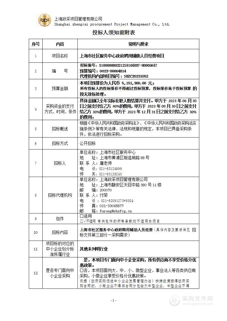 上海市社区服务中心政府聘用辅助人员经费项目