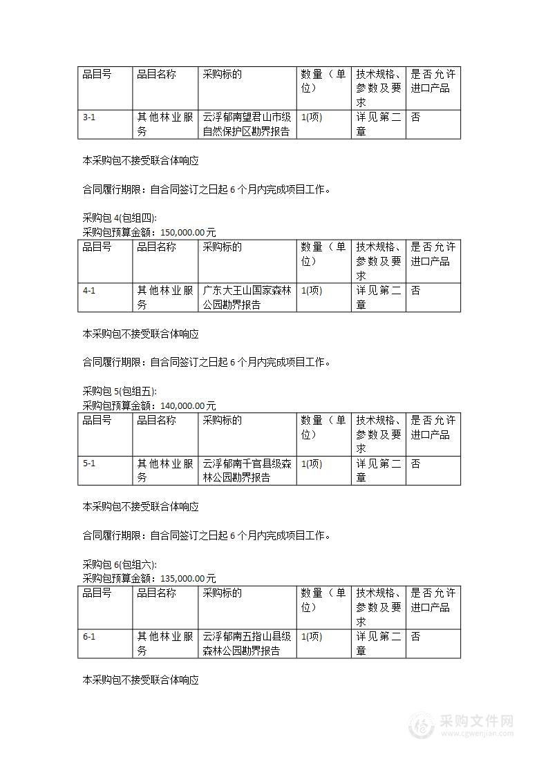 2023年郁南县自然保护地整合优化（自然保护地勘界）