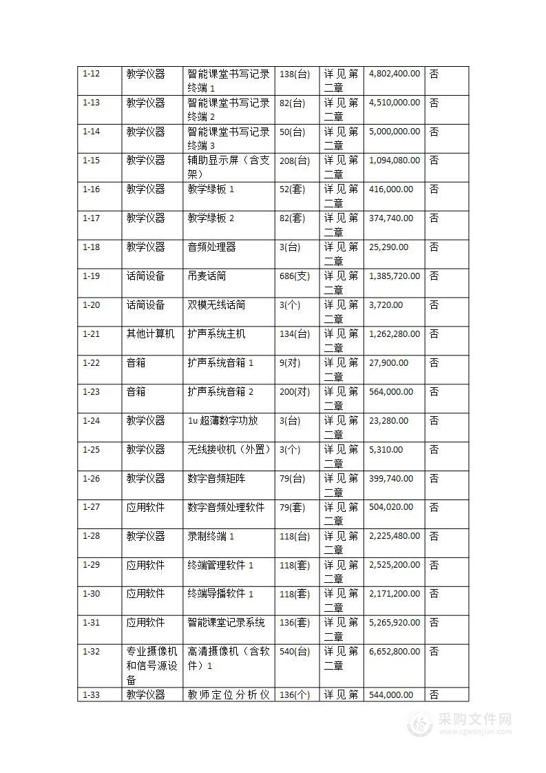 广州城市职业学院科教城新校区入驻建设项目—教学教辅项目—教学空间建设