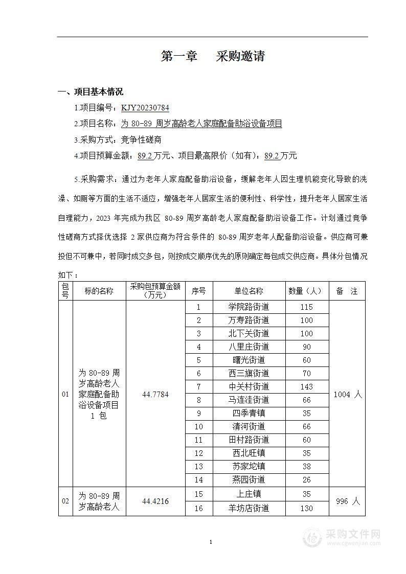 为80-89周岁高龄老人家庭配备助浴设备