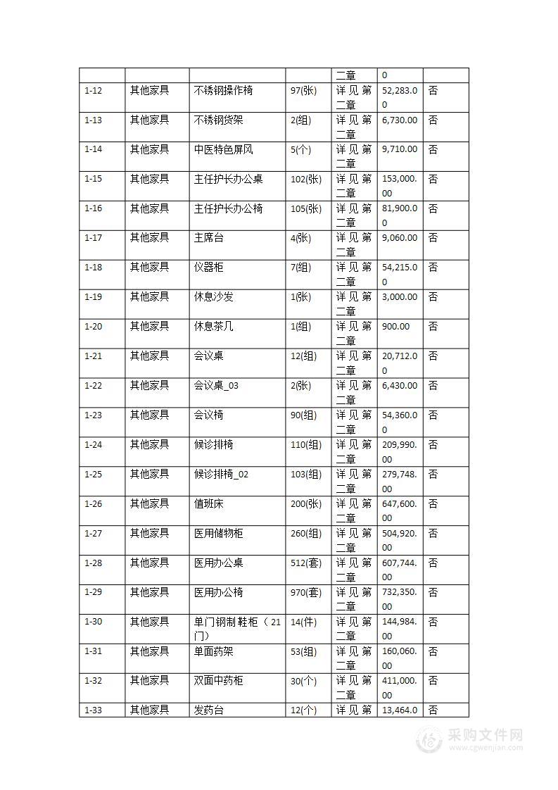 湛江市第一中医医院中医药能力提升工程-医用家具购置项目（含医用家具、医用病床单位、医用床帘窗帘、行政办公家具）