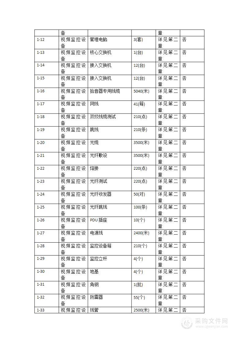 广州市教育局广州市交通运输职业学校2023年教学信息化建设项目之视频监控改造项目