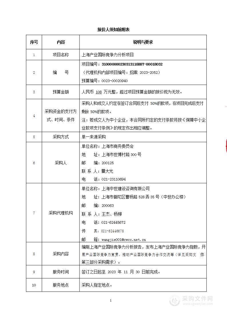 上海产业国际竞争力分析项目