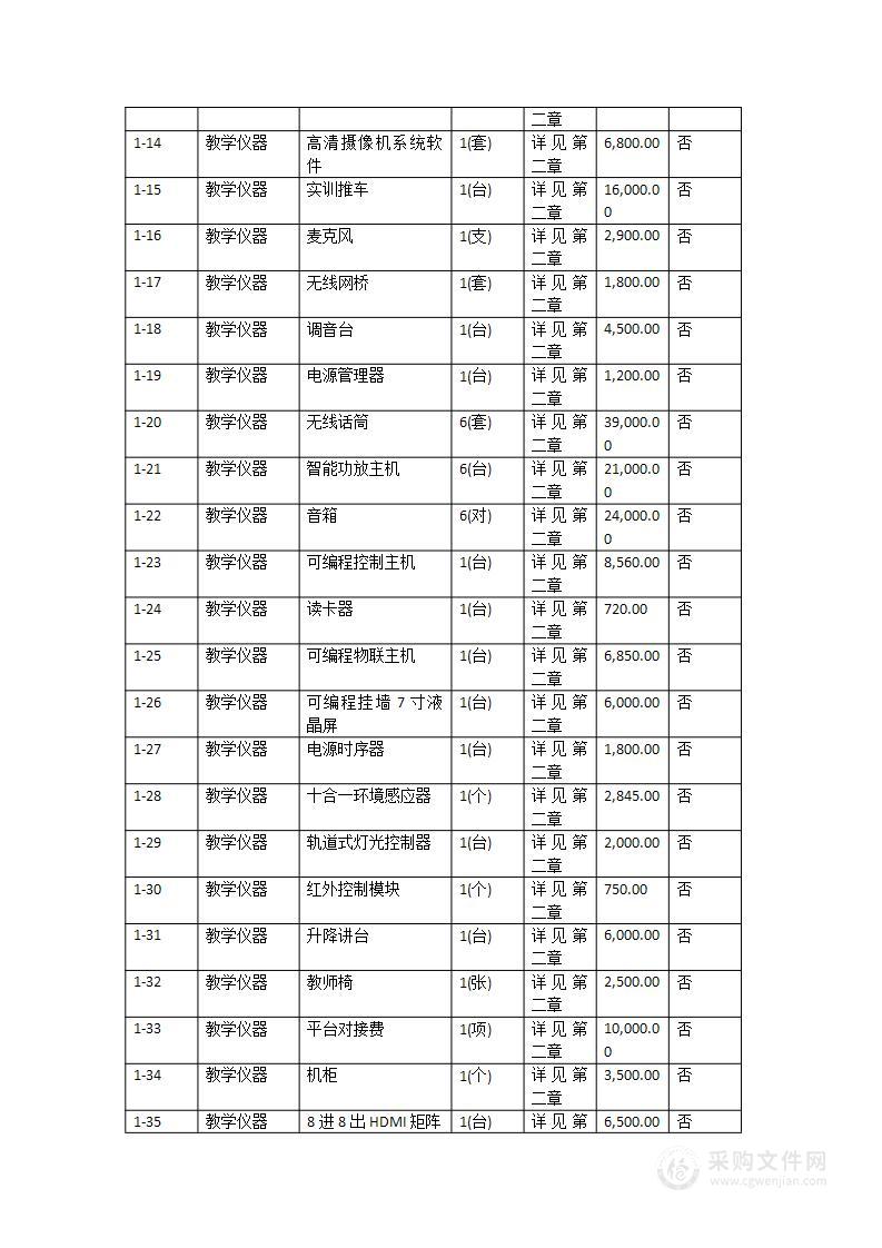 广医大2023年信息与现代教育技术中心教学仪器购置项目