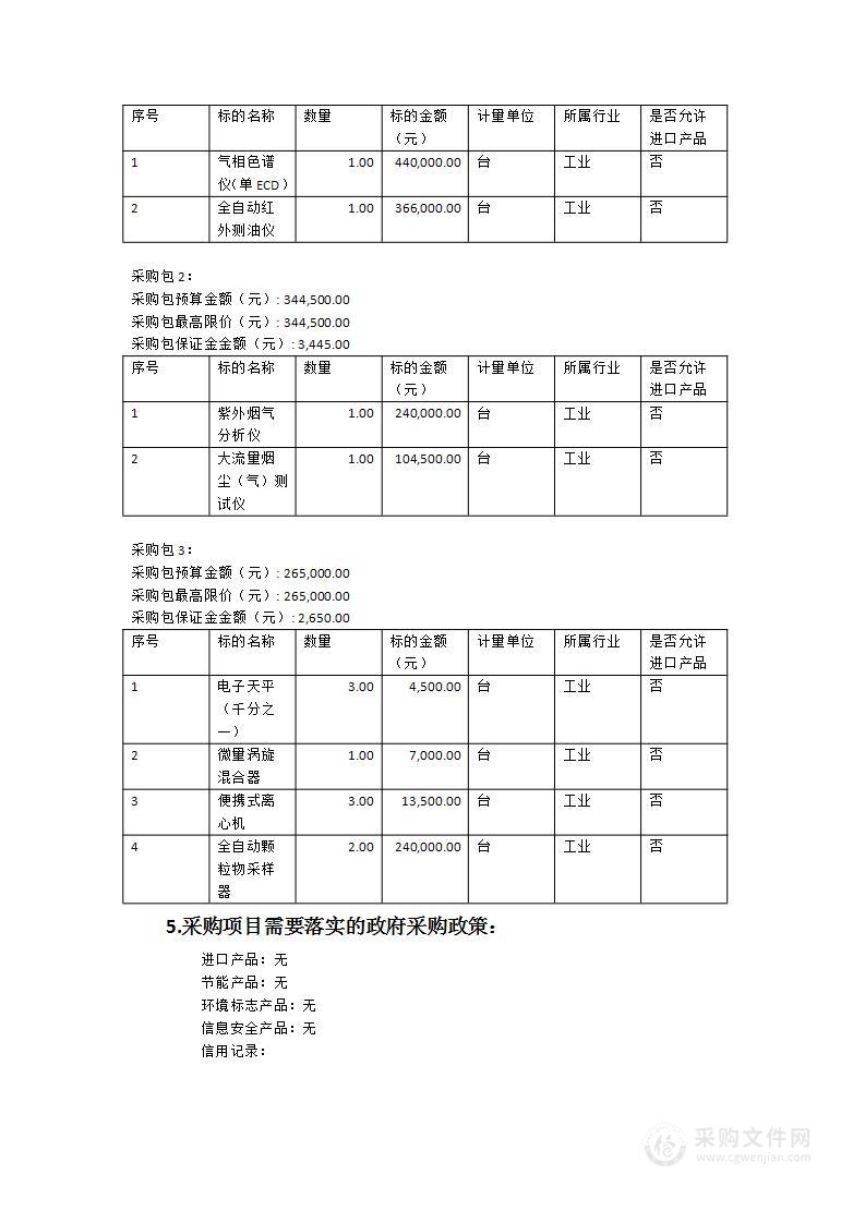 2023年环境监测仪器设备采购项目