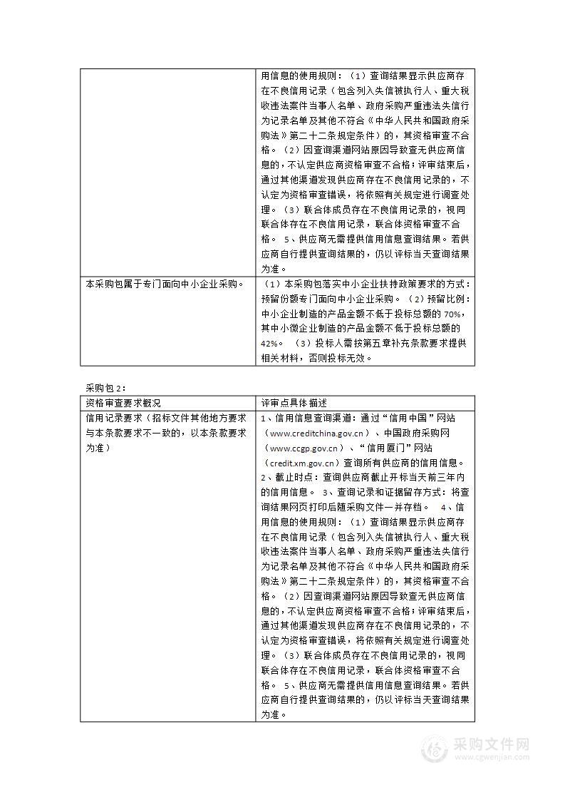 内厝镇35座农村分散式污水处理站点改造项目