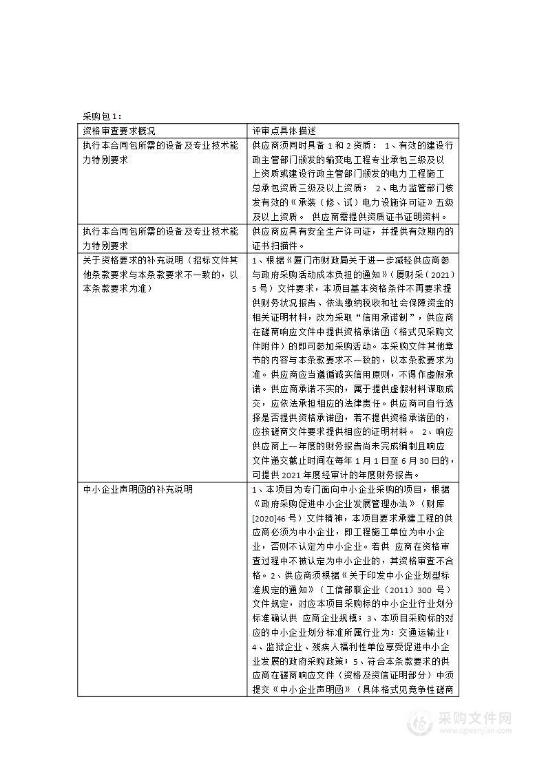 成功大道等道路路灯变压器增容改造项目