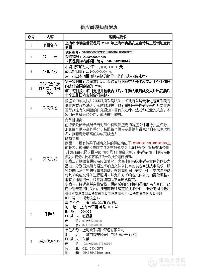 上海市市场监督管理局2023年上海市食品安全宣传周主题活动宣传项目