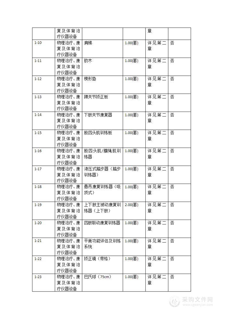 广州市增城区石滩镇中心卫生院2023年度康复理疗设备采购项目
