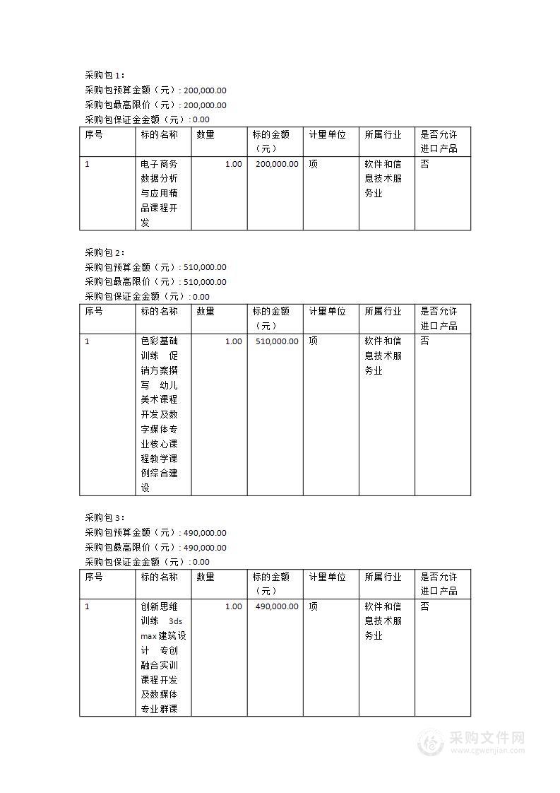 厦门信息学校“福建省高水平职业院校和高水平专业群建设计划”课程开发