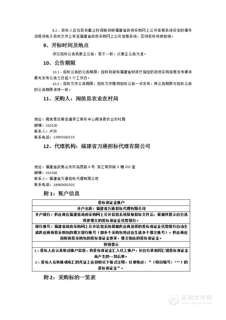 2023年高素质农民培训项目