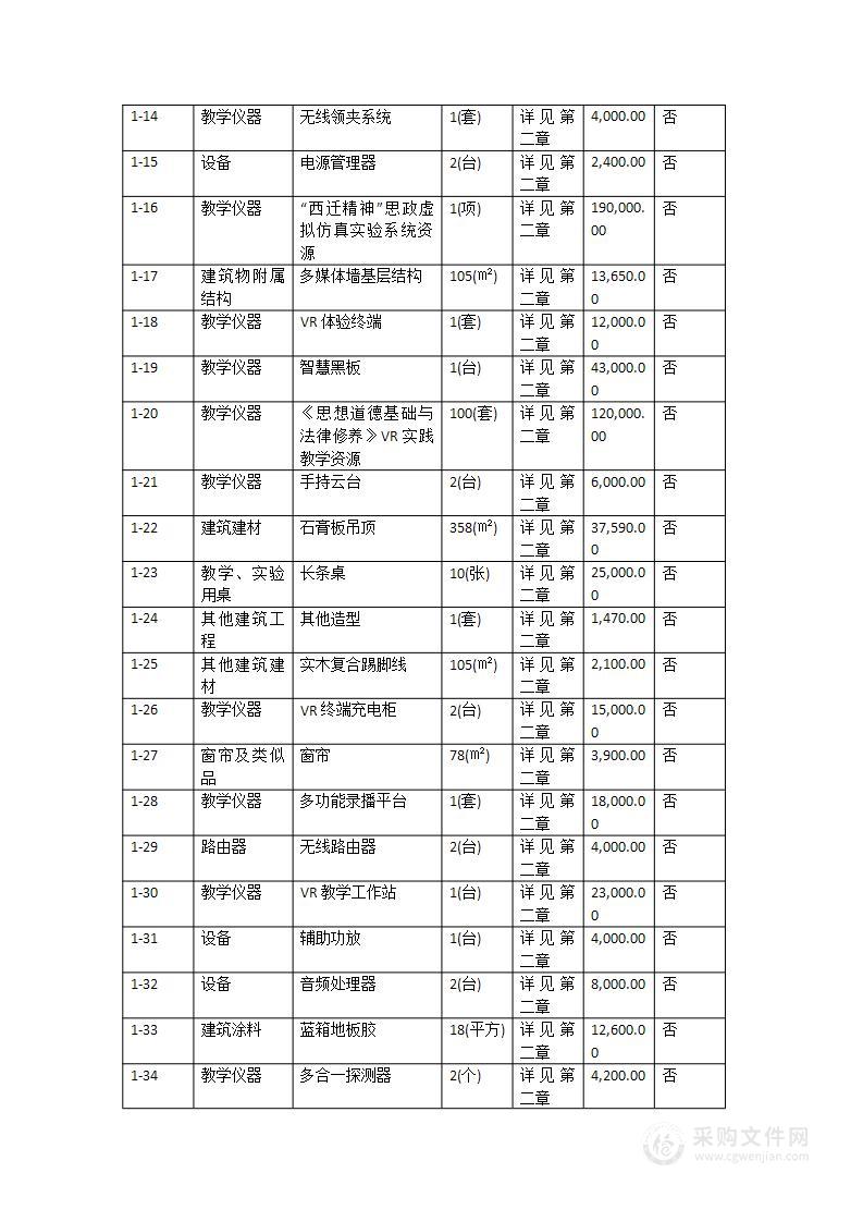 广东石油化工学院思政课实训中心条件建设项目