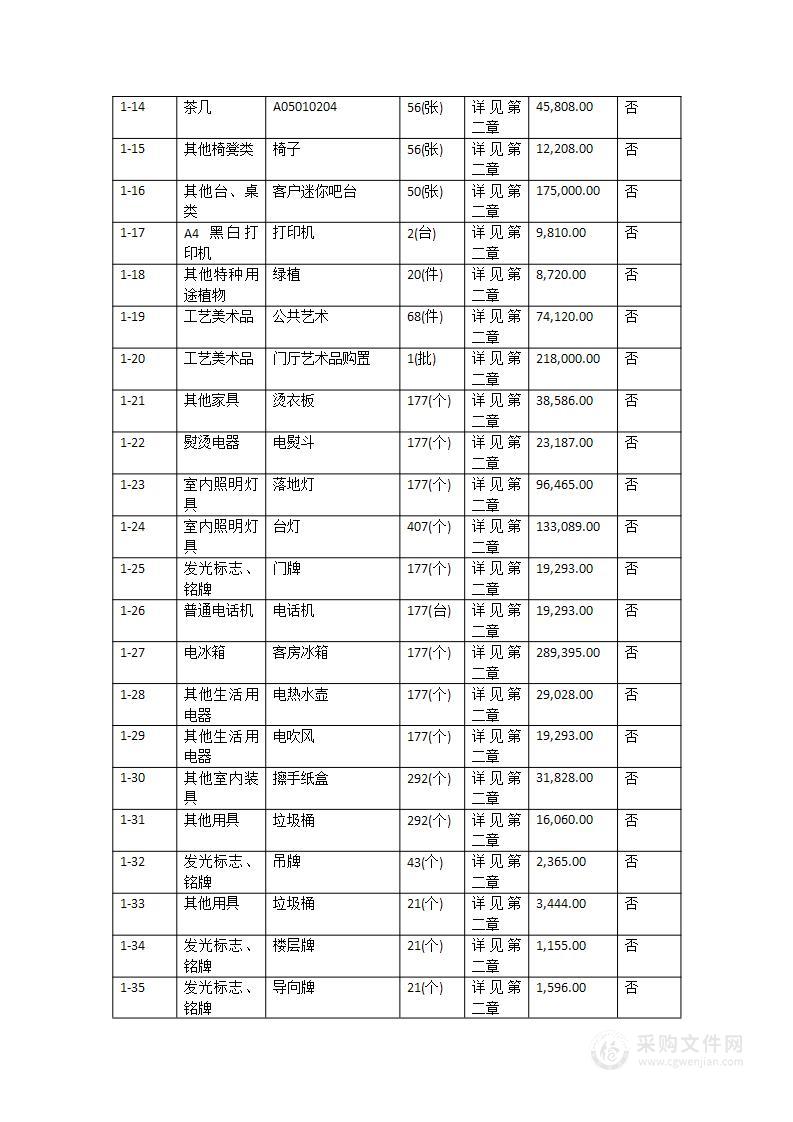 广州铁路职业技术学院C1培训楼设备购置项目