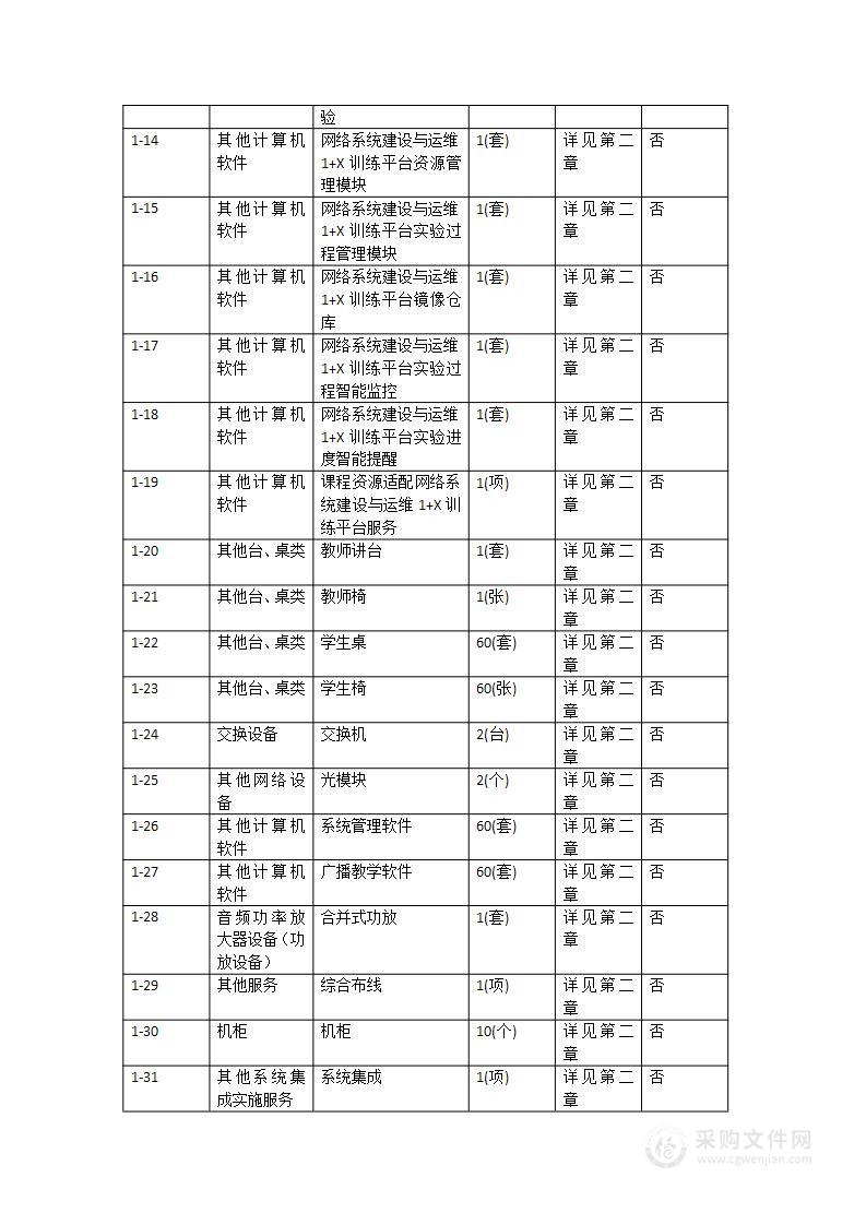 广东职业技术学院网络系统管理综合实践基地