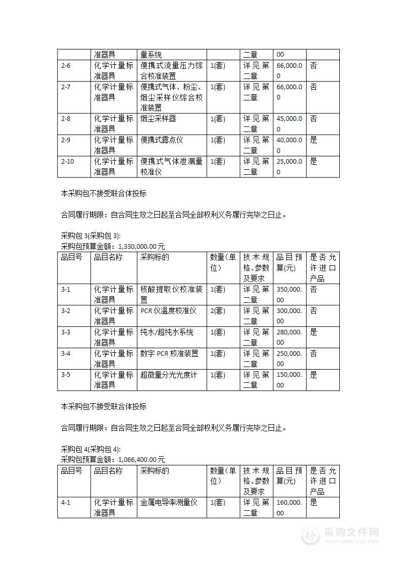 2023年度广州计量院社会公用计量标准建设项目（第二批、第三批、第七批、第九批）