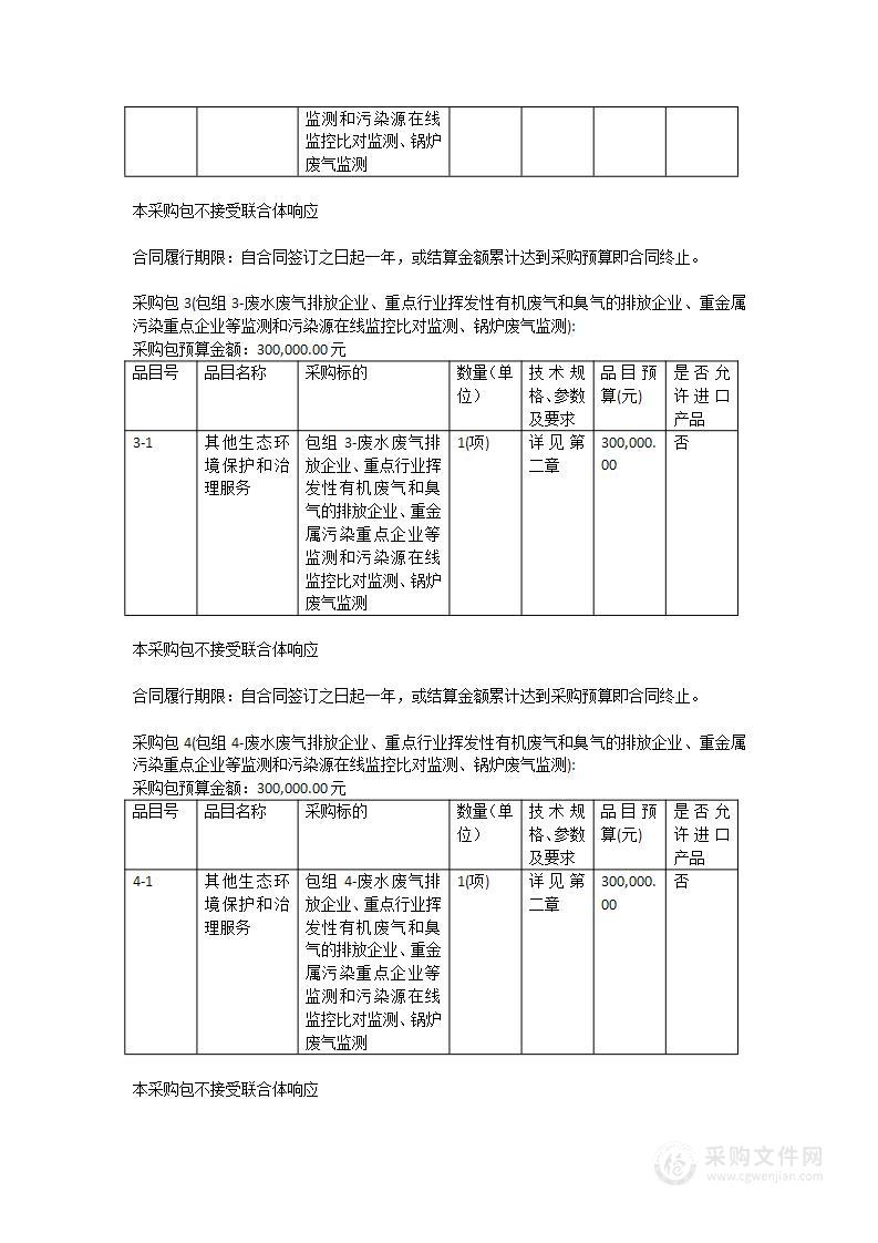 2023年江门市污染源监督性监测项目