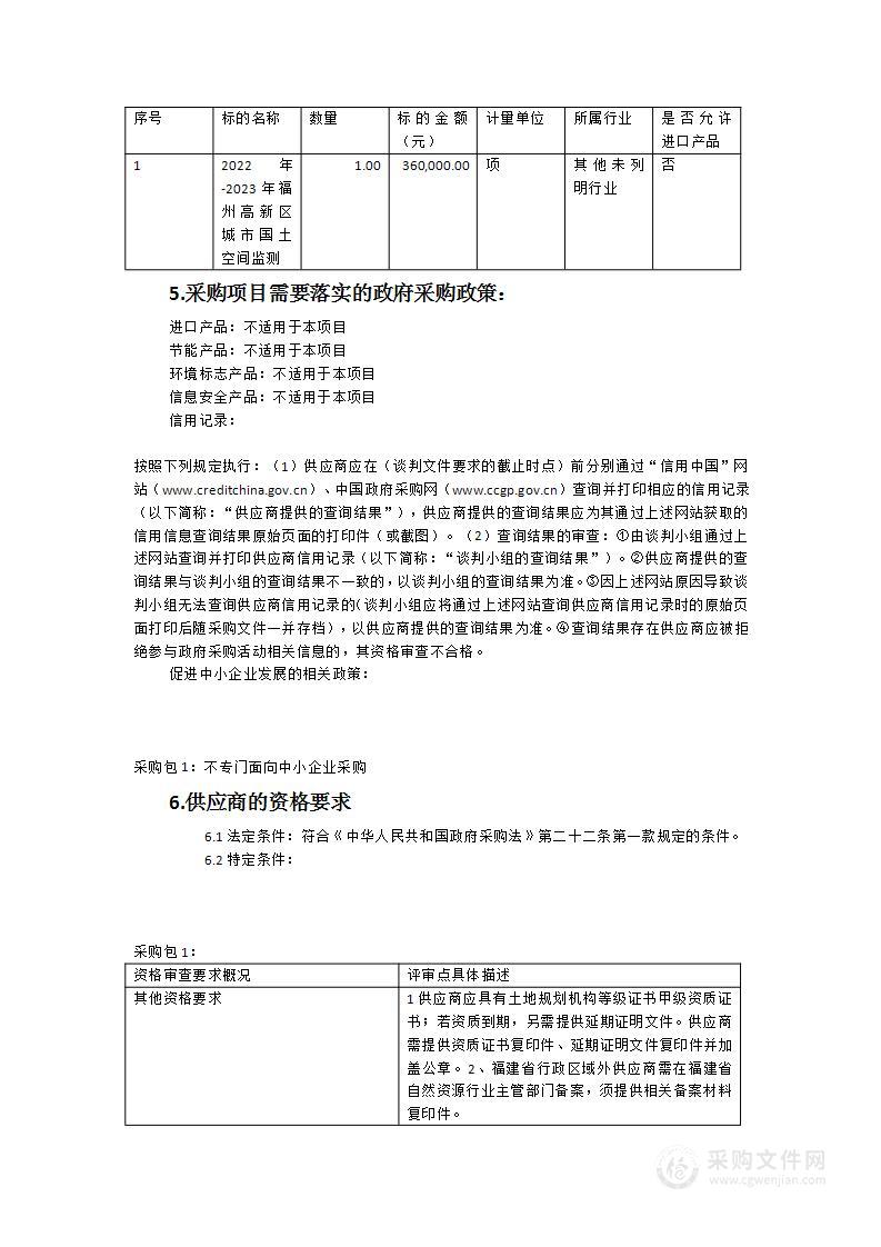 2022年-2023年福州高新区城市国土空间监测