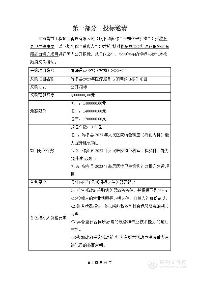 称多县2023年医疗服务与保障能力提升项目