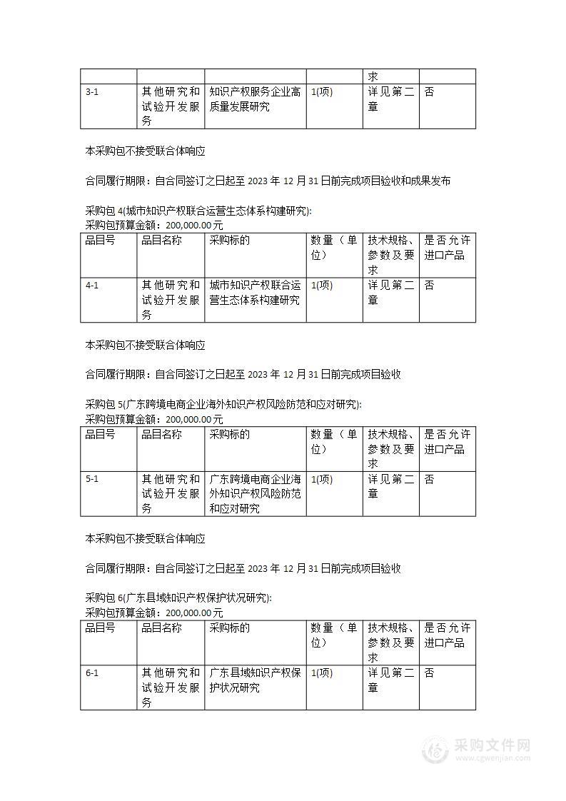 2023年知识产权重点领域课题研究