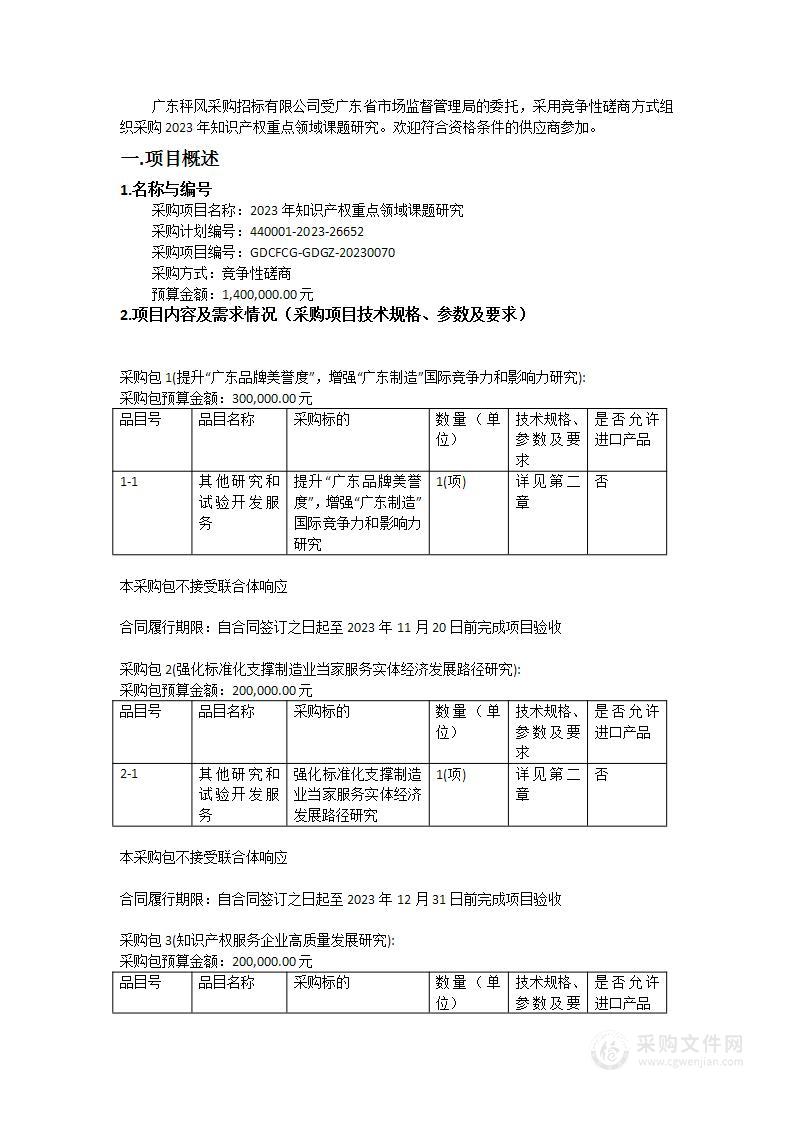 2023年知识产权重点领域课题研究