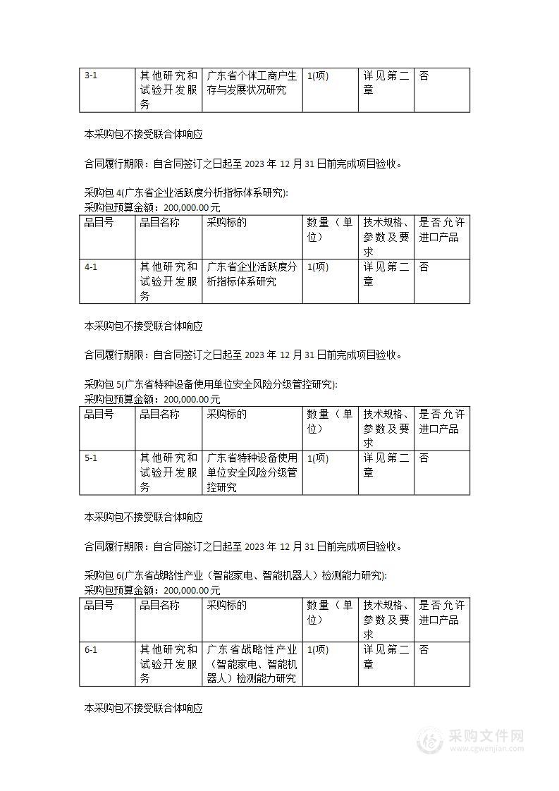 2023年市场监管重点领域课题研究