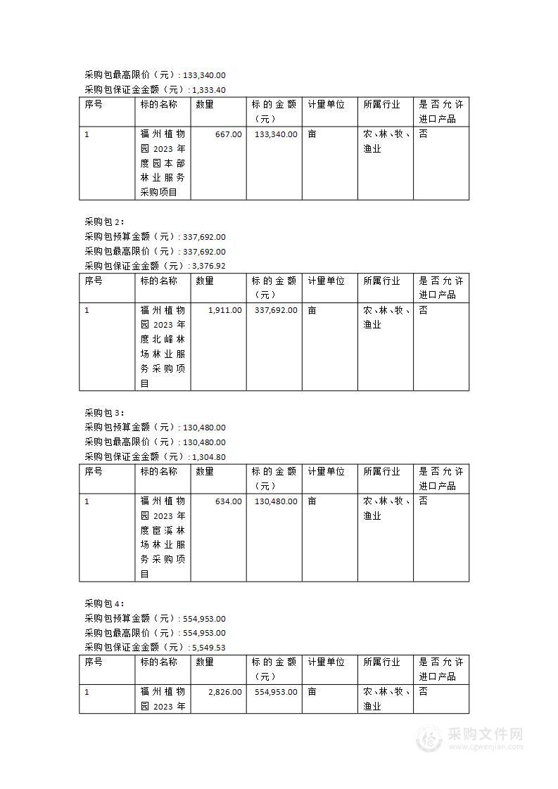 福州植物园2023年度林业服务项目采购