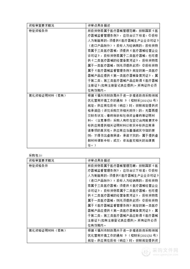 福建省永泰县医院综合ICU、可转换ICU设备采购项目