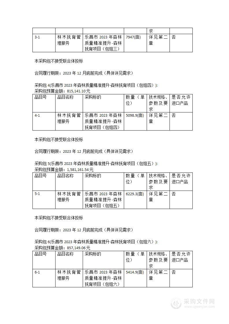 乐昌市2023年森林质量精准提升-森林抚育项目