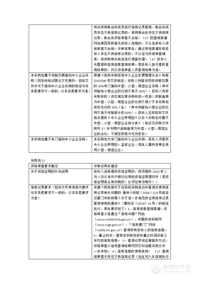 翔安教育校园无线wifi覆盖建设一期项目